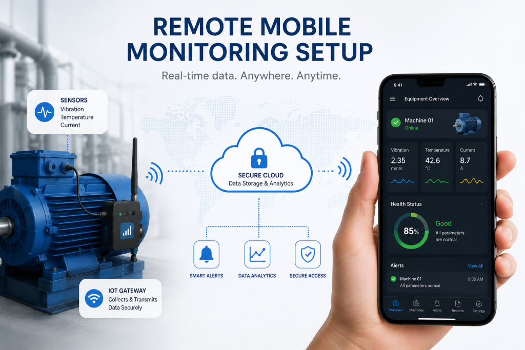 Remote Mobile Monitoring Setup
